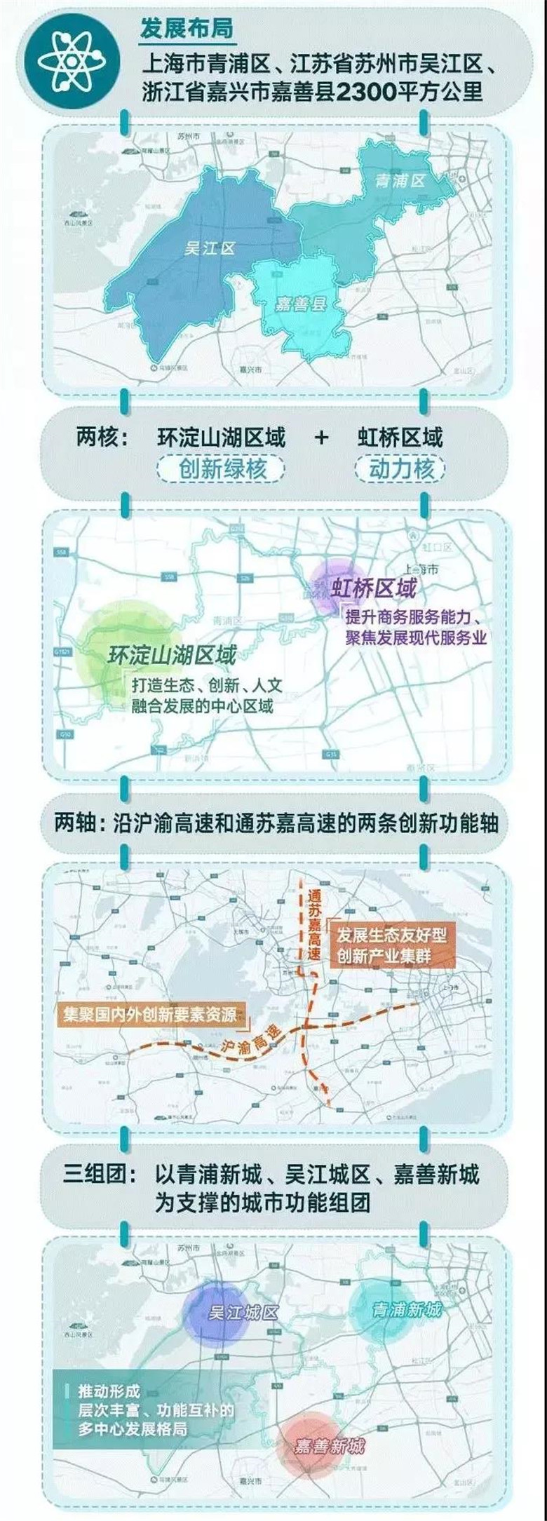 長三角一體化示范區(qū)發(fā)展布局