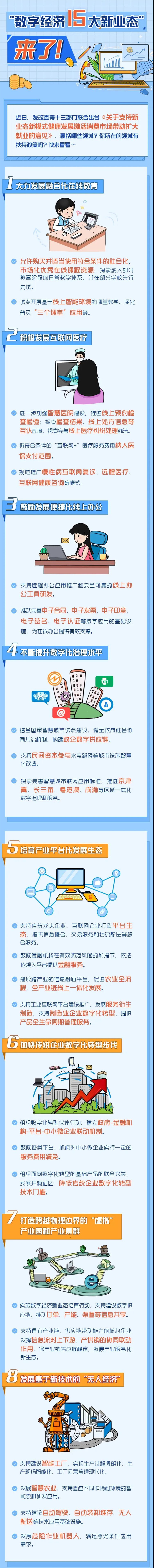 數(shù)字經(jīng)濟新業(yè)態(tài)