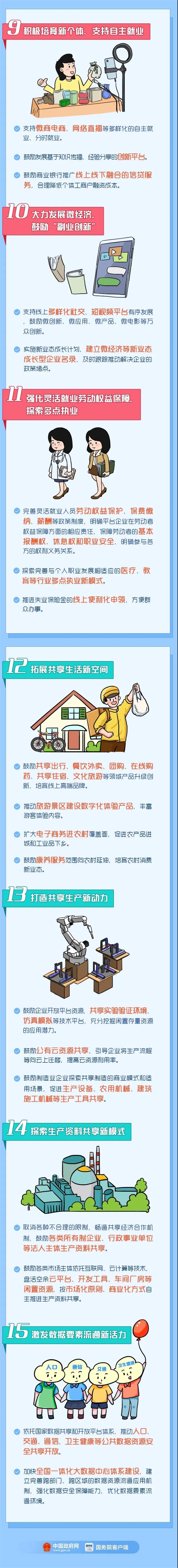 數(shù)字經(jīng)濟新業(yè)態(tài)