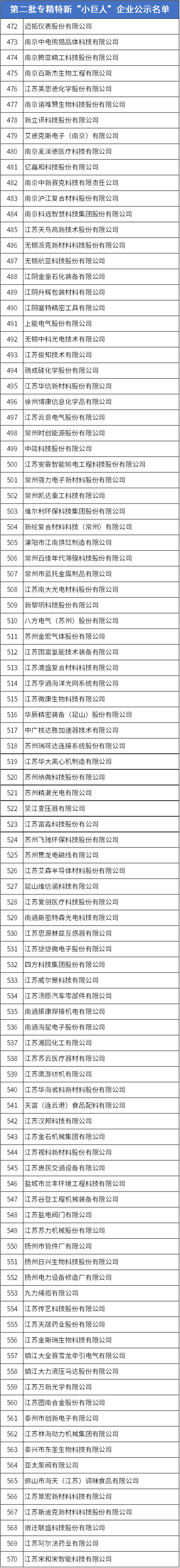 專精特新小巨人