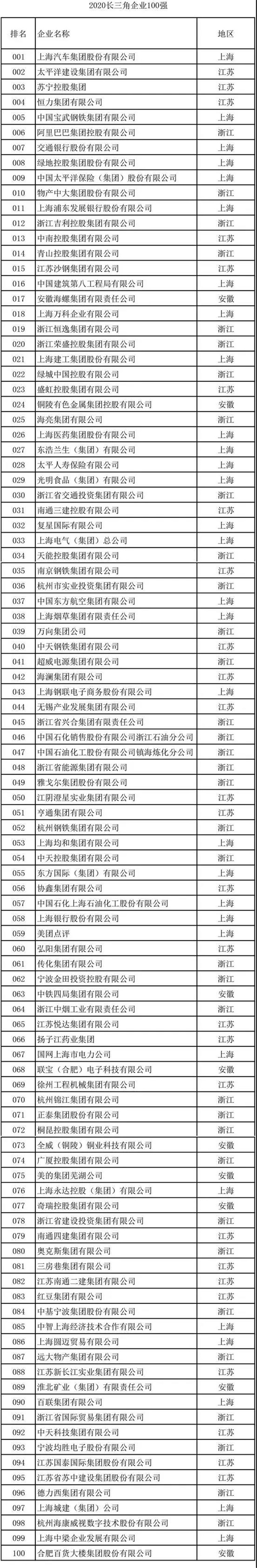 長三角百強企業(yè)