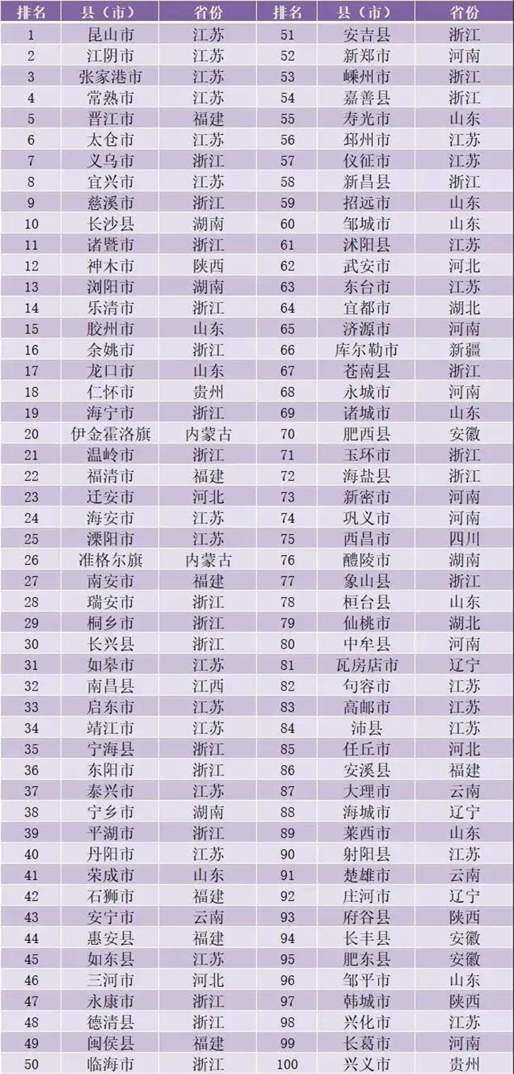 百強(qiáng)縣