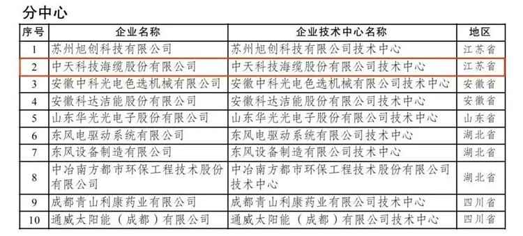中天科技