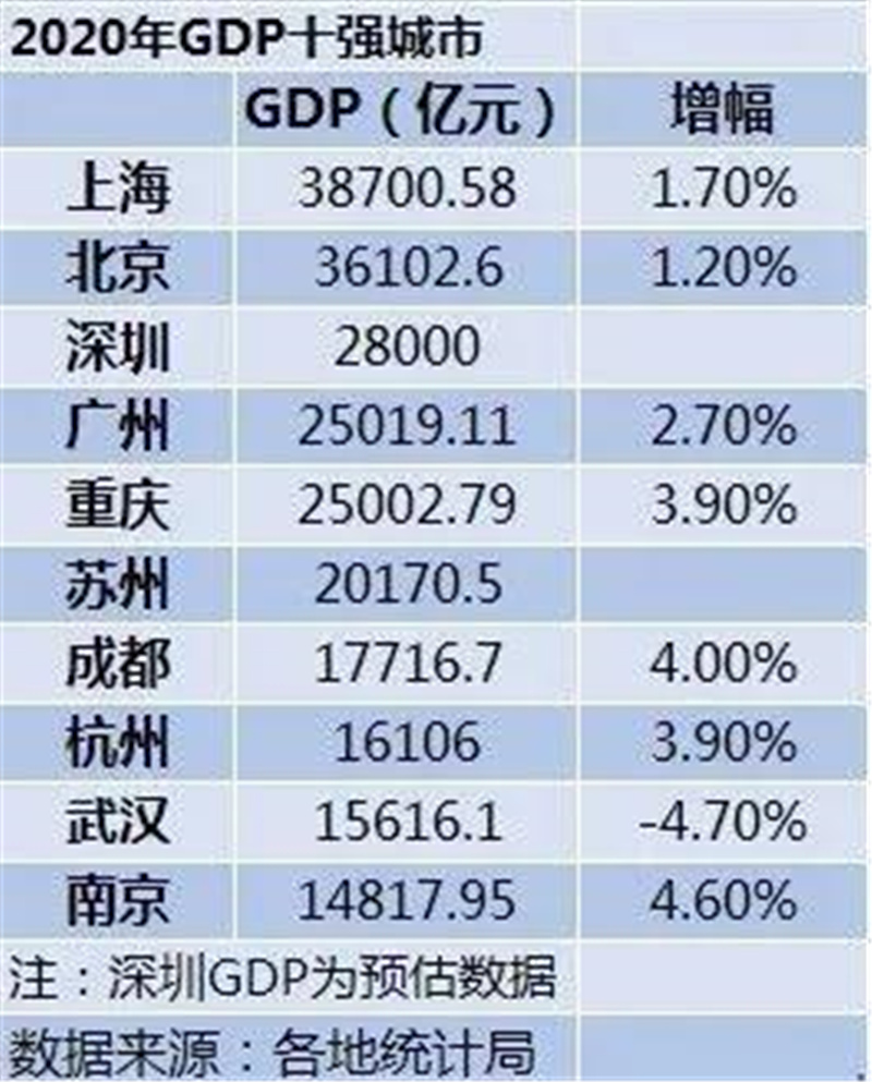 南京