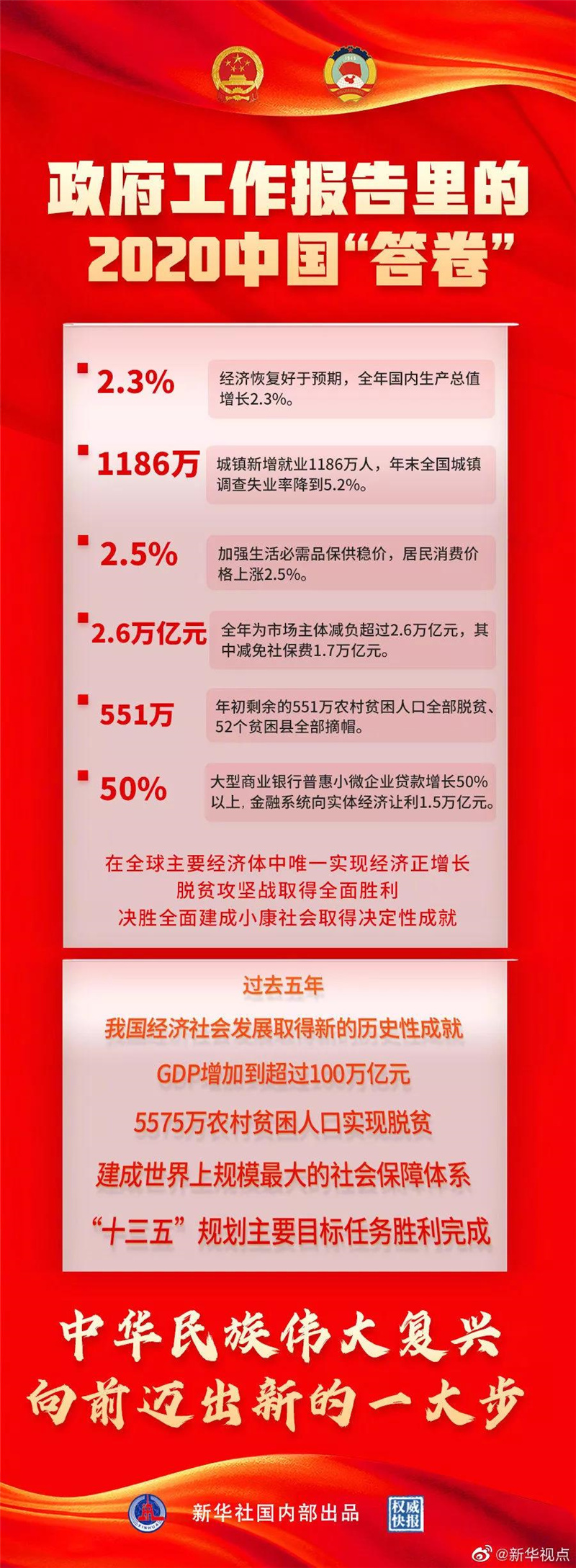 政府工作報告