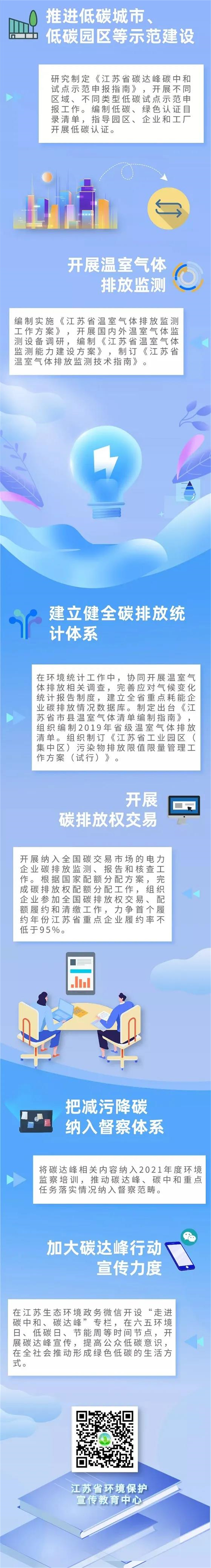 碳達(dá)峰碳中和