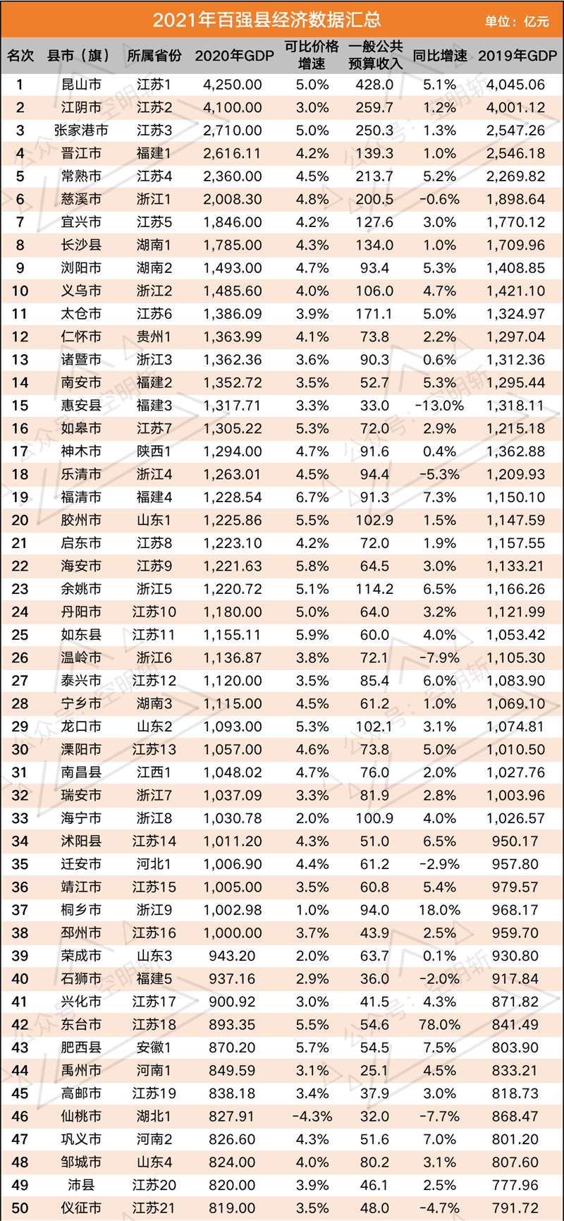 百?gòu)?qiáng)縣