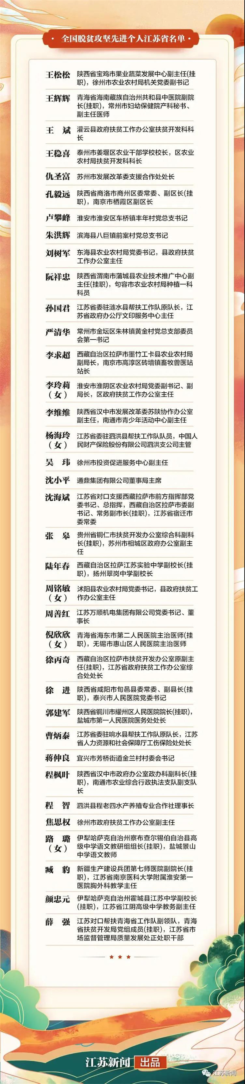 脫貧攻堅
