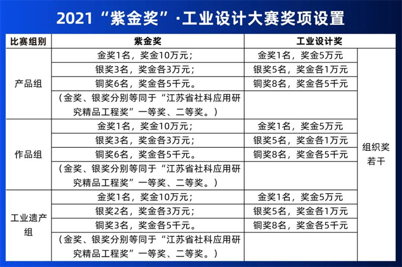 工業(yè)設(shè)計(jì)大賽獎(jiǎng)項(xiàng)