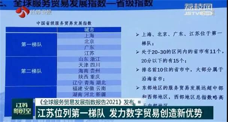 數(shù)字貿(mào)易