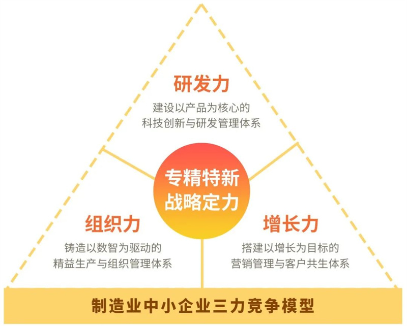 核心競(jìng)爭(zhēng)力